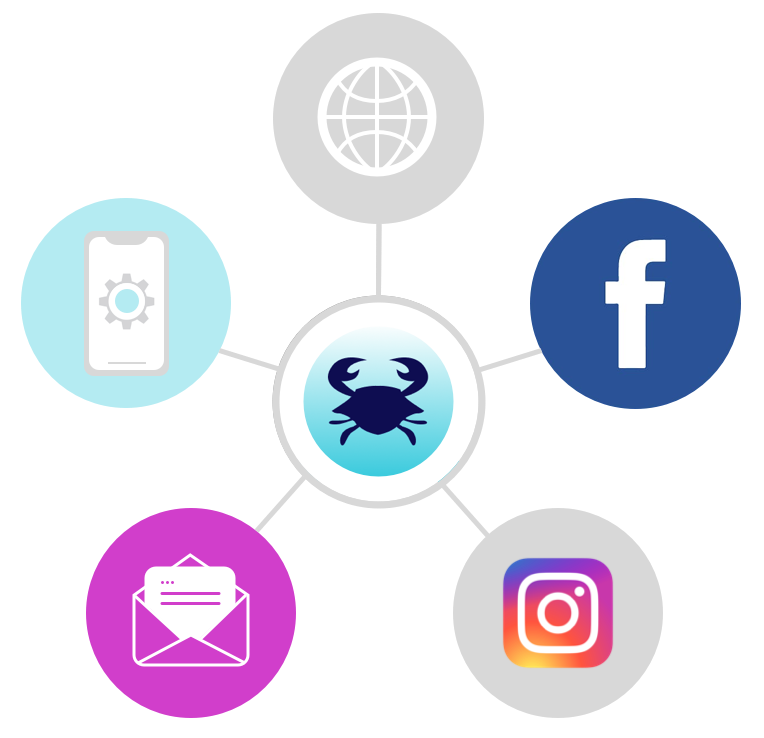 omnichannel Omni-channel digital marketing